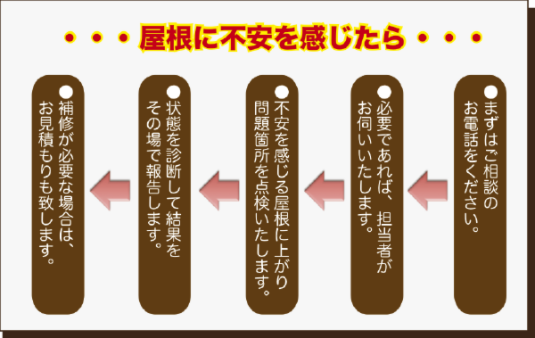 屋根に不安を感し?たら.png